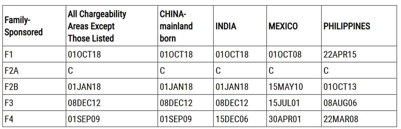 202605親屬移民表B
