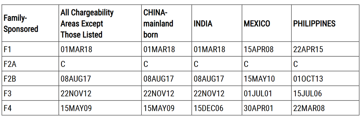 2026年04月美國親屬移民排期表B