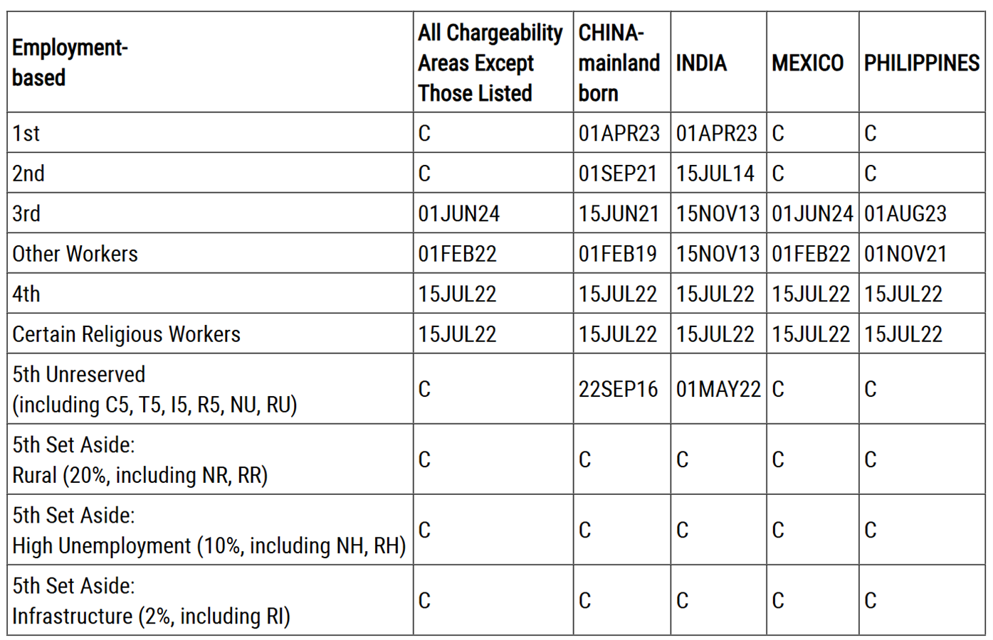 202605職業移民表A