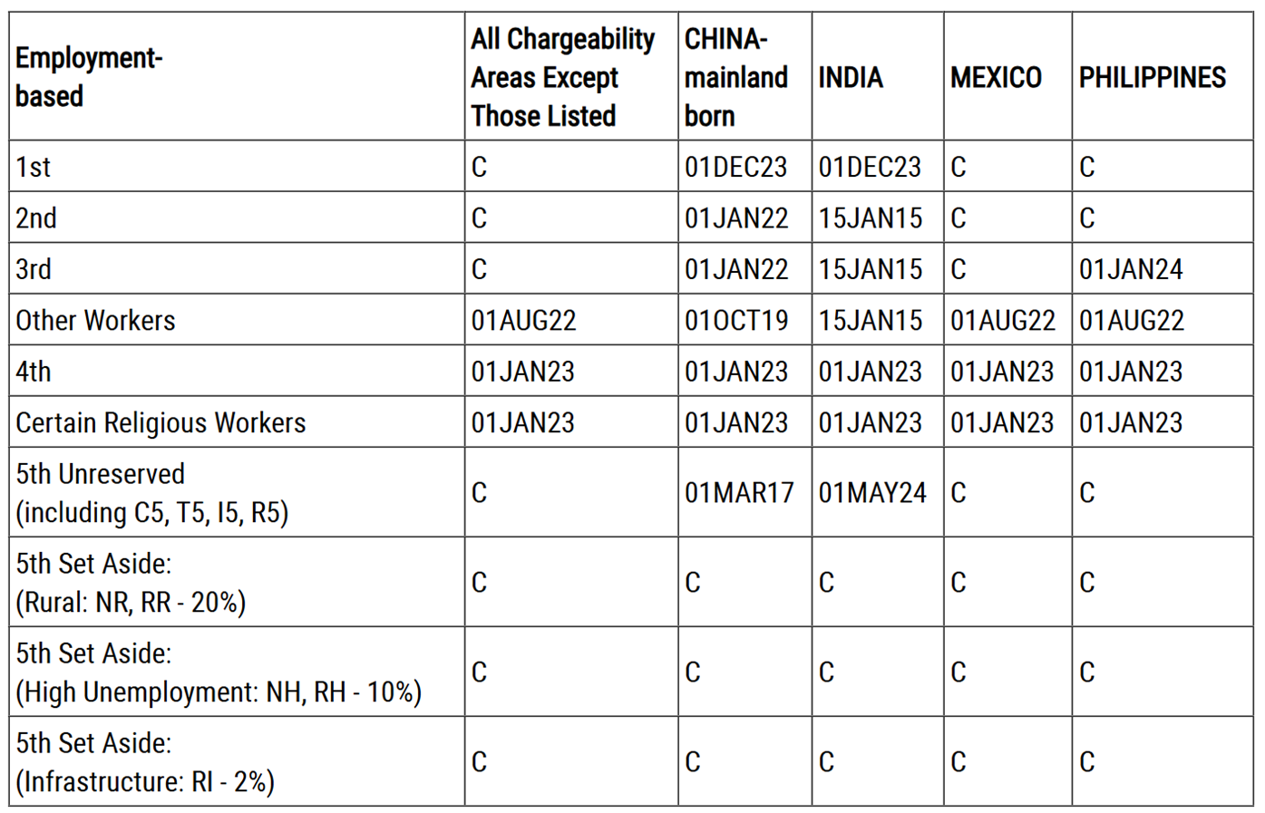 202605職業移民表B
