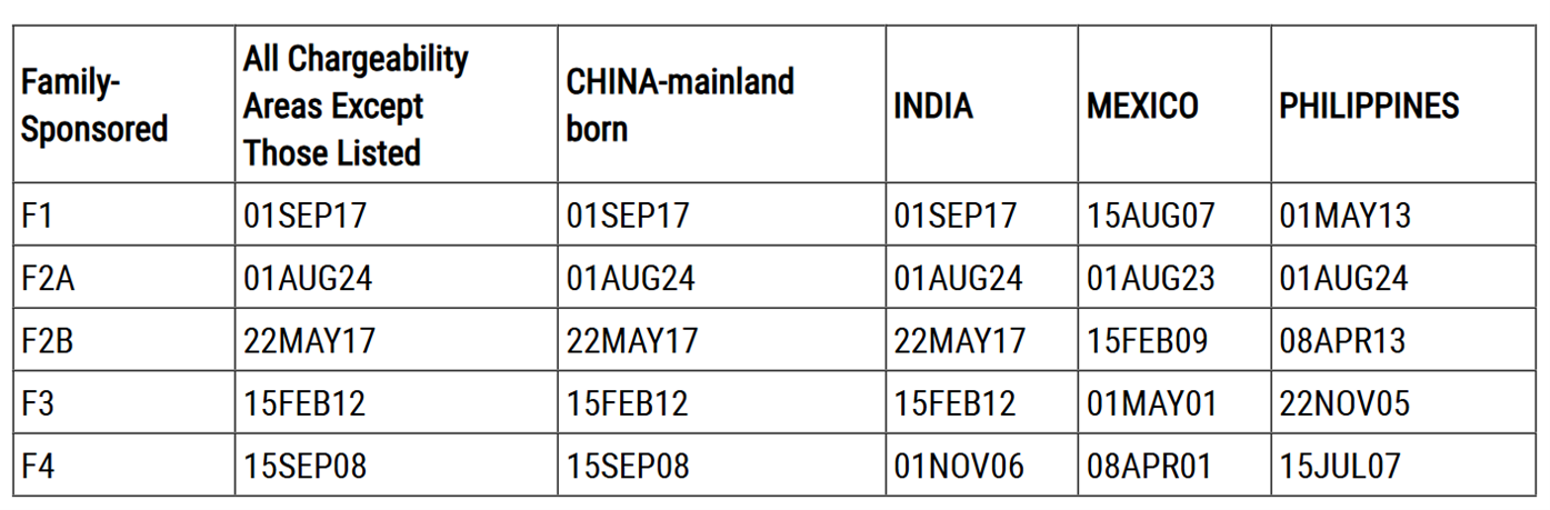 202605親屬移民表A