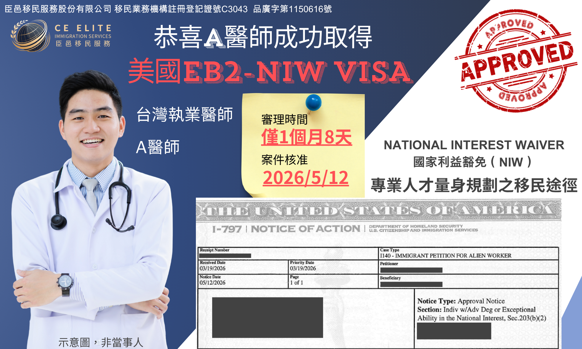 NIW成功案例